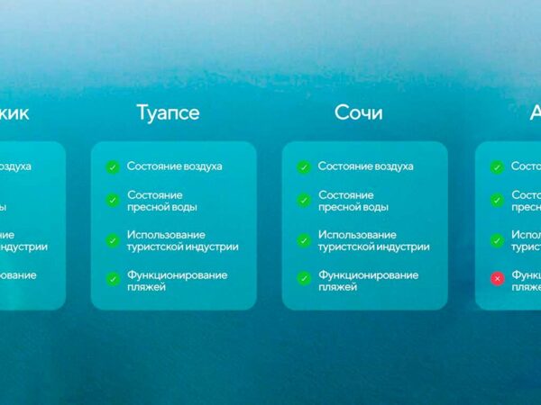 Курорты Краснодарского края: новая информация о санитарном состоянии
